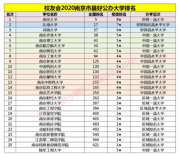 南京高校名单_南京高校最新排名
