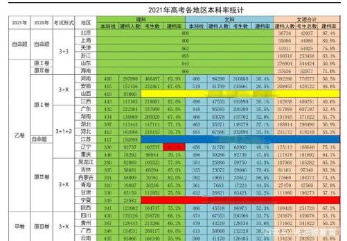 贵州高考成绩什么时间公布2022_贵州高考成绩什么时间公布2023年分数