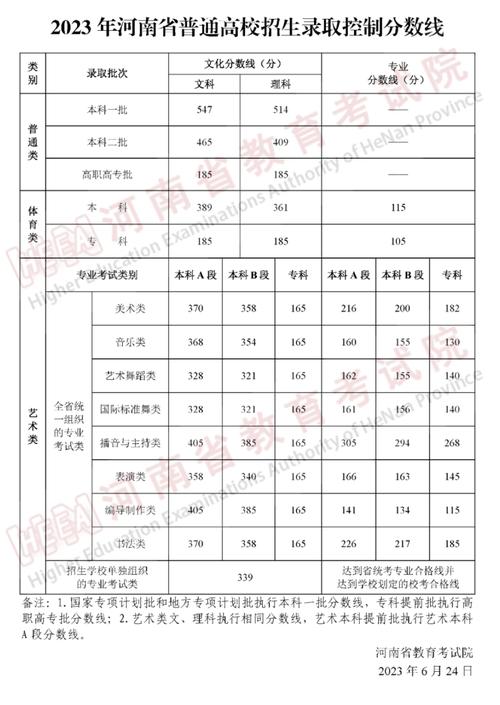 湖南省高考分数线_湖南省高考分数线2023年公布