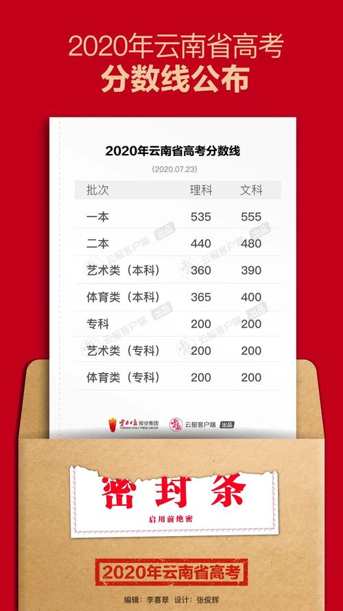 云南高考录取分数线2020_云南高考录取分数线2023年排位表