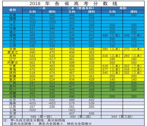 内蒙古2023高考分数线_内蒙古2023高考分数线一分一段表