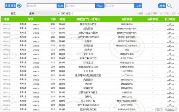 软件工程专业排名_重庆大学软件工程专业排名