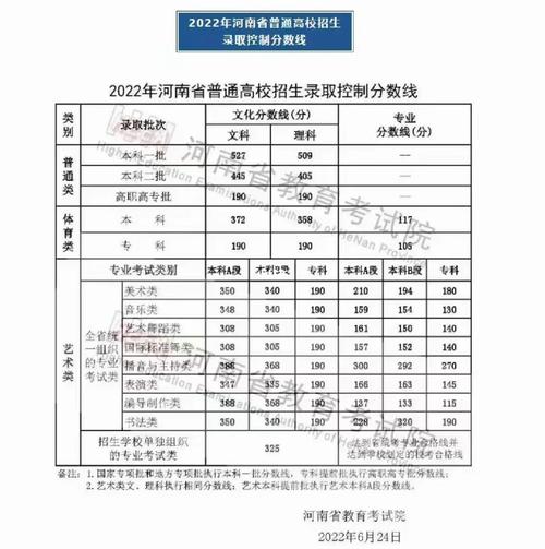 河南省2020高考分数线_河南高考成绩2020分数线