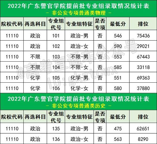 广东警察学校_广东警官学院2023年招生简章